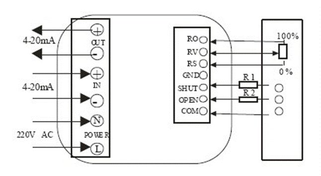 電動閥、電動蝶閥